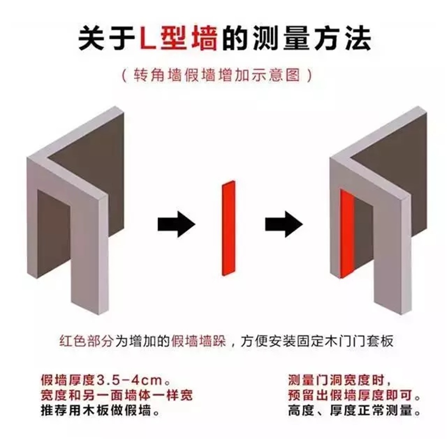 福州装修设计-门洞测量方法