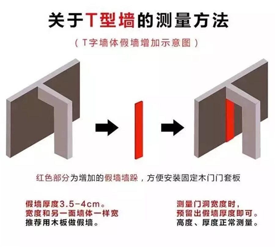 福州装修设计-T型门洞测量方法