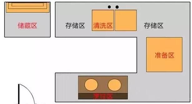 福州装修设计-厨房设计